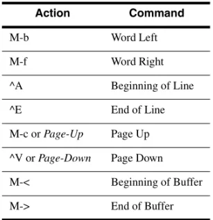 Table 2-3 shows the various commands used to perform these functions.