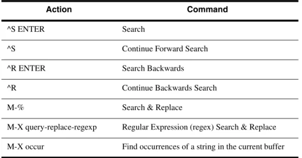 Table 2-5 Search and Replace Commands
