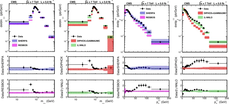Table 1: Cross sections for the production of a Z boson with only one b jet, with at least two b jets, withat least one b jet, and the ratio with respect to at least one jet of any ﬂavor, showing the statistical andsystematic uncertainties