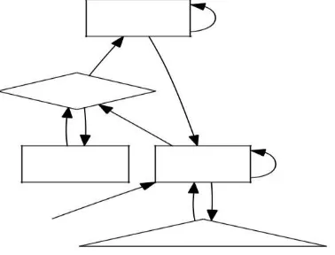 Fig. 1: The relationship between PESANE and the investigation of suffix trees. 