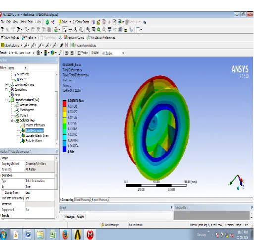 Fig (20): Total Deformation of SS304L blower Fan, by reducing 1mm thickness 