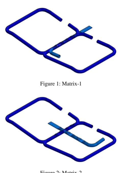 Figure 2: Matrix-2 
