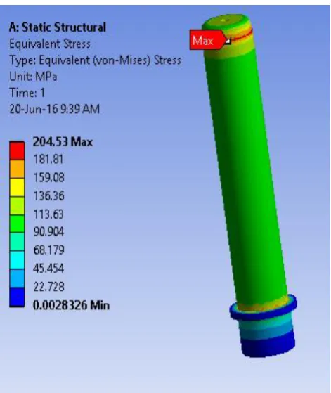 Figure 6: Pillar in meshed condition. 