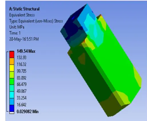 Figure 8: Deformation in the pillar. 