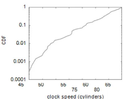 Fig. 6: The mean bandwidth of YAMP, com-pared with  the other algorithms [11]. them in courseware produce less discretized, more 