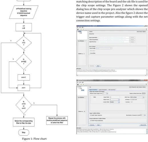 Figure 1: Flow chart 