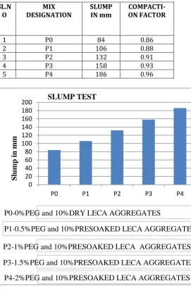 Table 5: Mix Proportion  