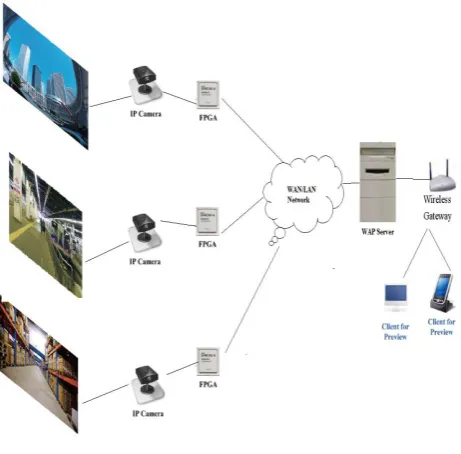 Fig. 1: System Architecture  