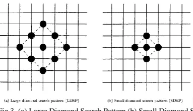 Fig 3. (a) Large Diamond Search Pattern (b) Small Diamond Search Pattern  