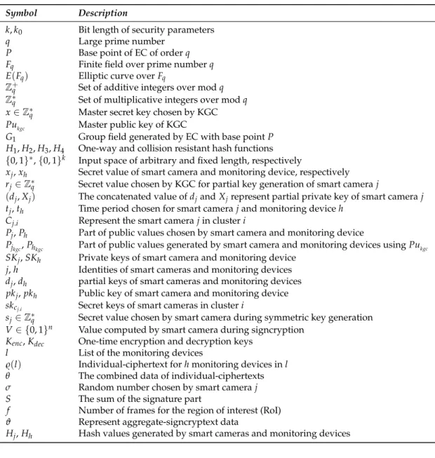 Table A1. Notation.