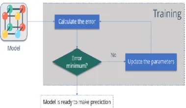 Figure below describes the Architecture diagram of the system. 