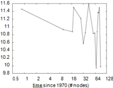 Figure 4: The expected seek time of CINCH, compared with the other frameworks. node network,  and tested our active net-works 