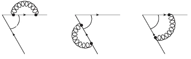 Figure 4. Contributions to a cusp divergence at O(αs).