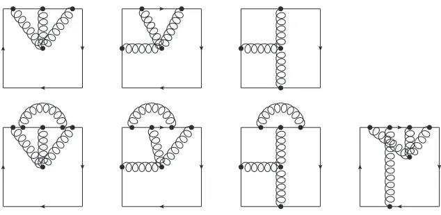 Figure 5. Some diagrams contributing tointersection divergences. Diagrams in the second row: the ﬁrst diagram has line vertices only on one quark line,so it also contributes to the Polyakov loop, which is ﬁnite after charge renormalization; the second diag