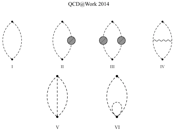 Figure 8. Diagrams contributing to Pc(r, T) up to order g6(rT)0 in the static gauge.
