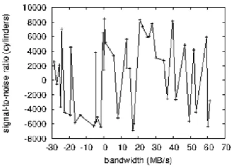 Fig. 5: The 10th-percentile bandwidth of ThirtyGorm, compared with the other systems. 