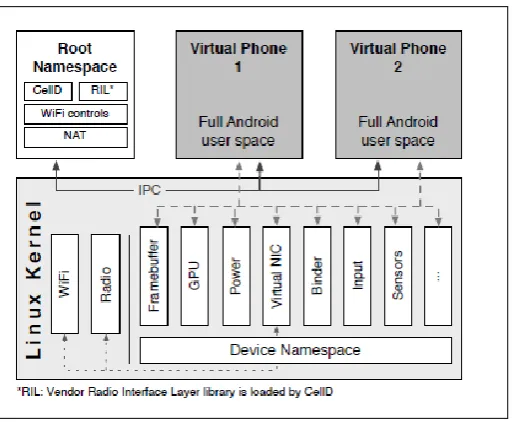 Figure -1 Existing System Architecture [3] 