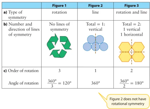 Figure 1  Figure 2  Figure 3