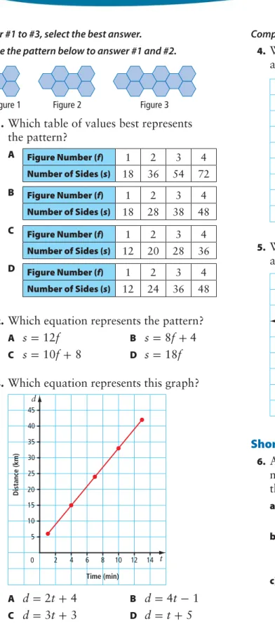 Figure 1 Figure 2 Figure 3