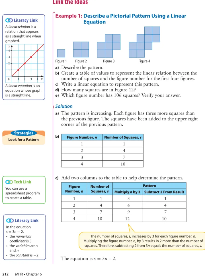Figure 1 Figure 2 Figure 3 Figure 4