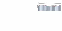 Figure 1: Channel variation on the subcarriers which can be various. 
