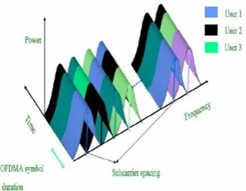 Figure 2: Time-Frequency view of a OFDMA that is typical  signal] Here are generally subcarriers which encounter deep fade And are also perhaps not energy efficient to hold 