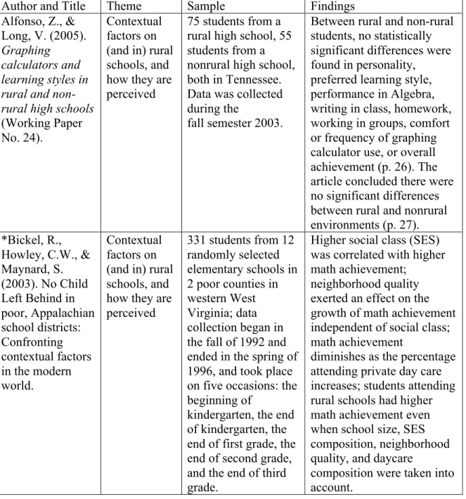 Table 2:  Fourteen Quantitative Works Produced by ACCLAIM Characterized by Theme,  Sample, and Findings 
