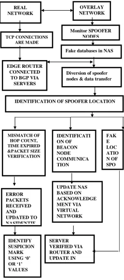 Fig 3: Block diagram of SASSY Approach 