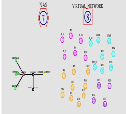 Fig 1.4 Creation of Hyper text  