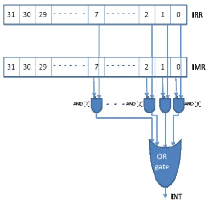 Fig 2 - General block diagram 