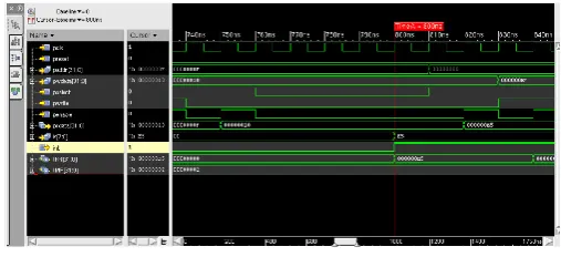 Fig 7-Int signal generation 