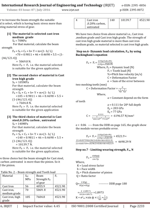 Table No. 2 – Beam strength and Tooth load 