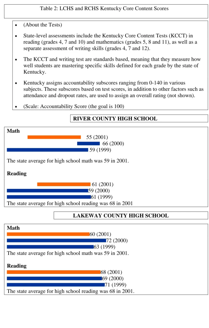Table 2: LCHS and RCHS Kentucky Core Content Scores 