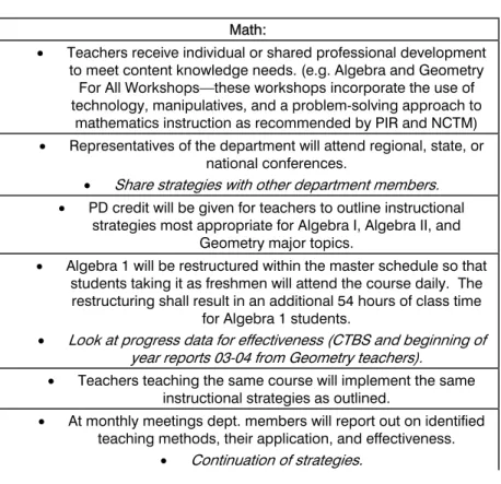 Table 3: RCHS Math Comprehensive Plan Items 