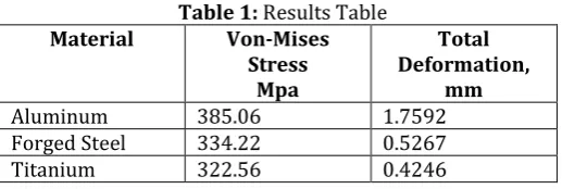 Table 1: Results Table 