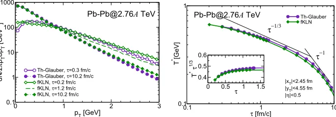 Figure 1. Left panel: Time evolution of spectra. Right panel: Time evolution of temperature