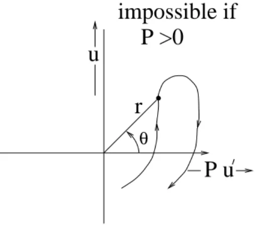 Figure 1.11: The phase can only advance, never retreat across the horizontal axis.