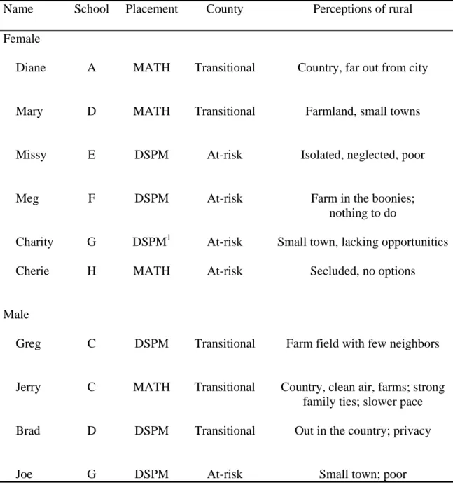 Table 7 Students who Self-identified Rural 