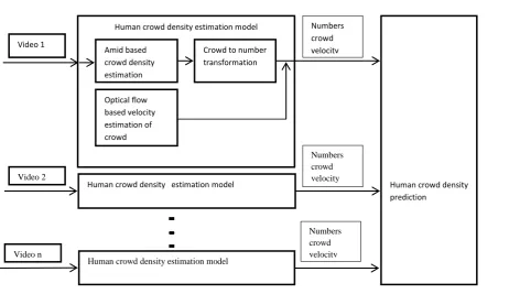 Fig-1: System Framework For Wide Area Surveillance 