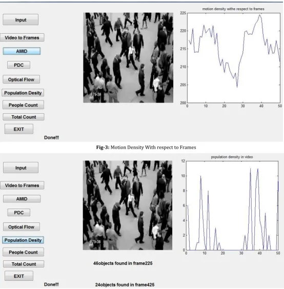 Fig-3: Motion Density With respect to Frames  