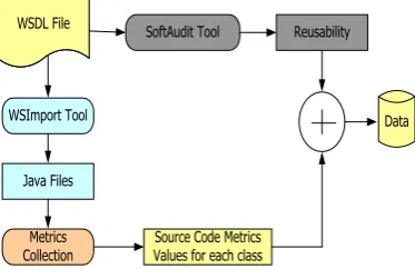 Table 1.   Mapping from WSDL to JAVA file. 