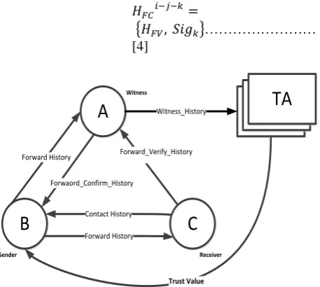 Figure 2. Distributed misbehavior detection system 