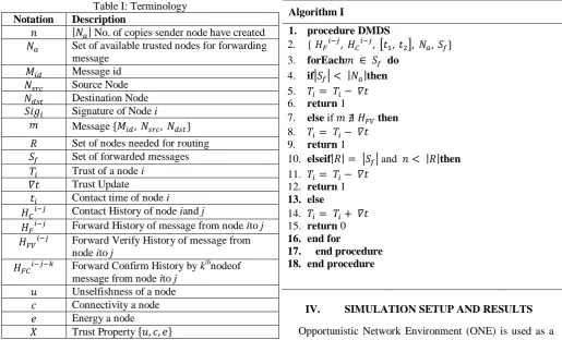 Table I: Terminology Description 