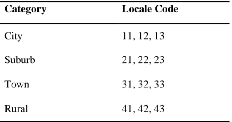 Table 1: Locale Code 