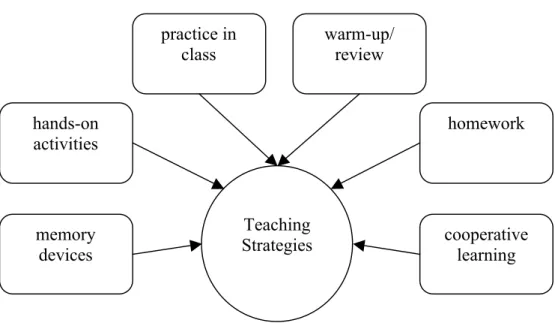 Figure 1: Example of open coding to categories. 
