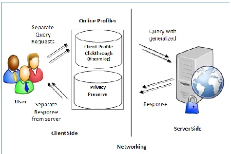Fig. 1.1 System architecture of UPS. 