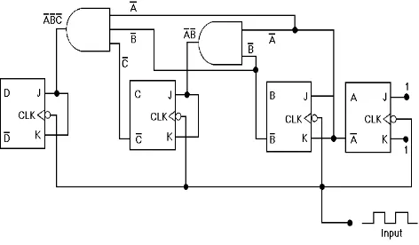 Figure 1 Four-bit Synchronous Binary up counter 
