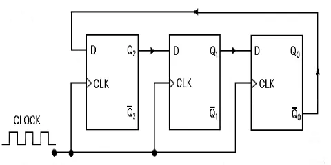 Figure 5 Four-bit Ripple counter 