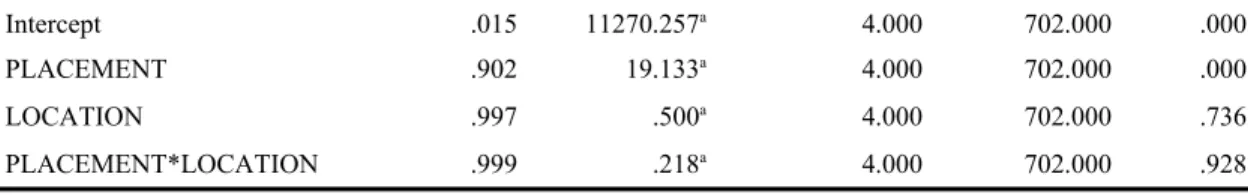 Table 4.13:  Mean Scale Scores in Attitudes Towards Mathematics