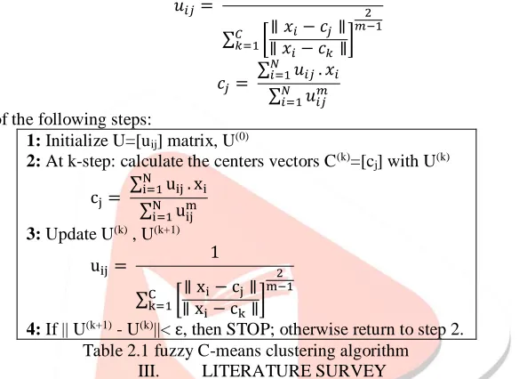 Table 2.1 fuzzy C-means clustering algorithm III. This section involves the essential contributions in the domain of text categorization and identifying the sentiment classes